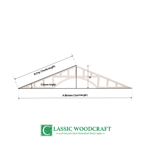 GABLE FEATURE GF10 | Made to Order